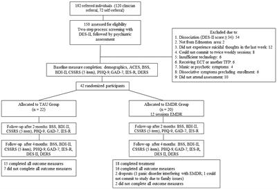 Randomized controlled trial investigating web-based, therapist delivered eye movement desensitization and reprocessing for adults with suicidal ideation